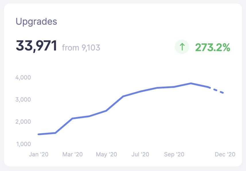 Baremetrics upgrades