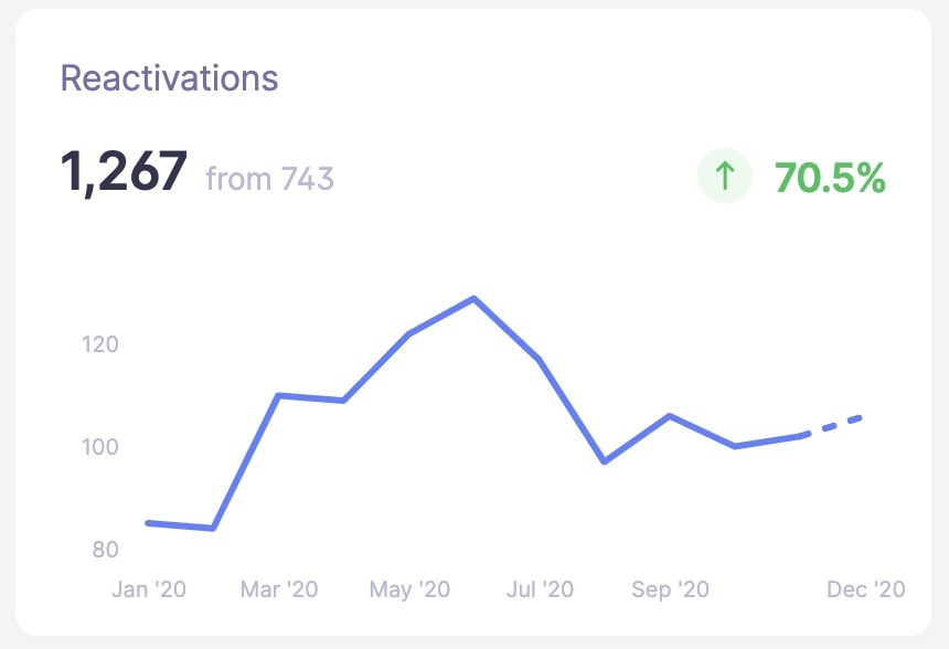 Baremetrics reactivations