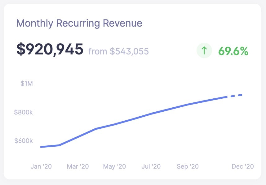 Baremetrics MRR