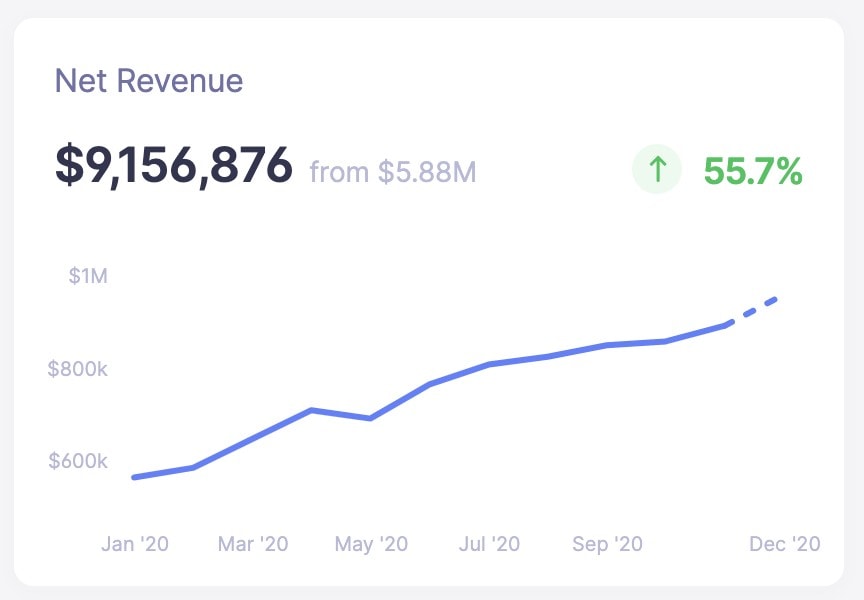 Baremetrics net revenue