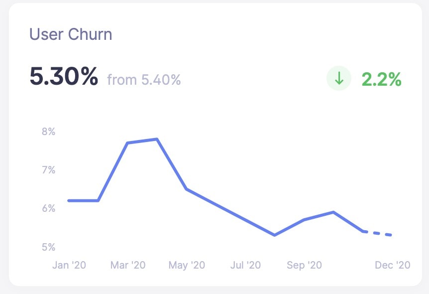 Baremetrics user churn