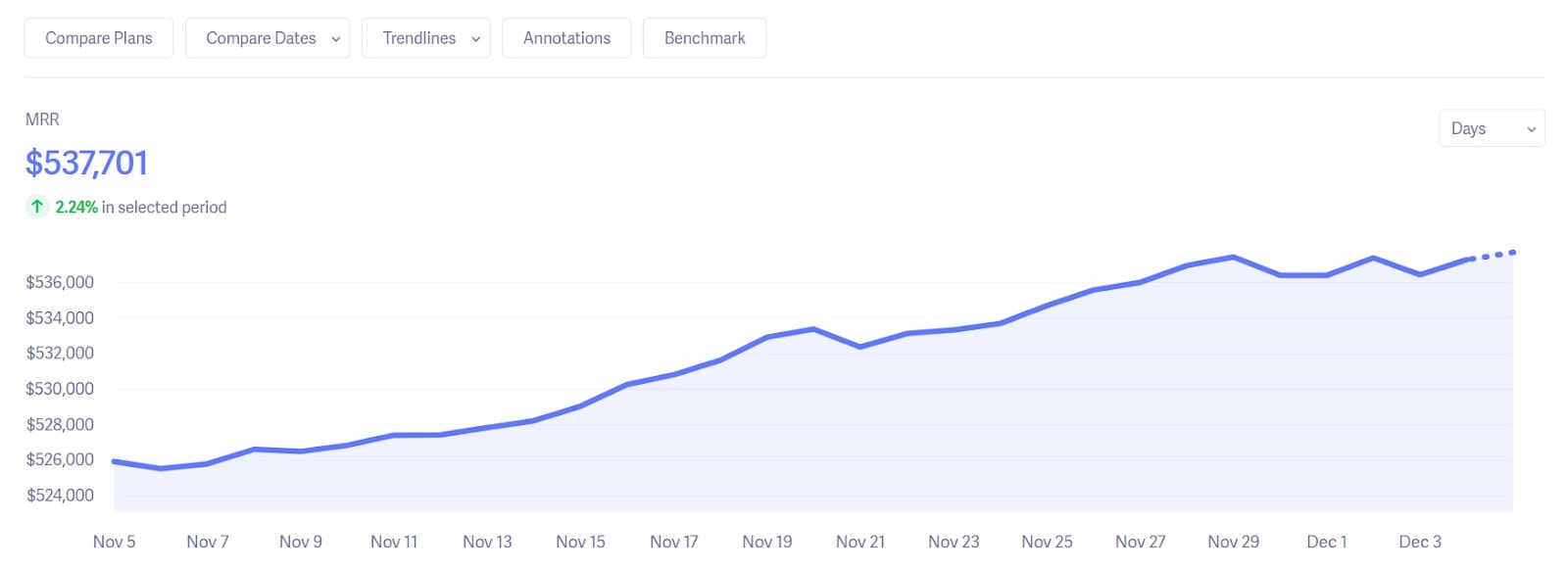 Baremetrics screenshot 1