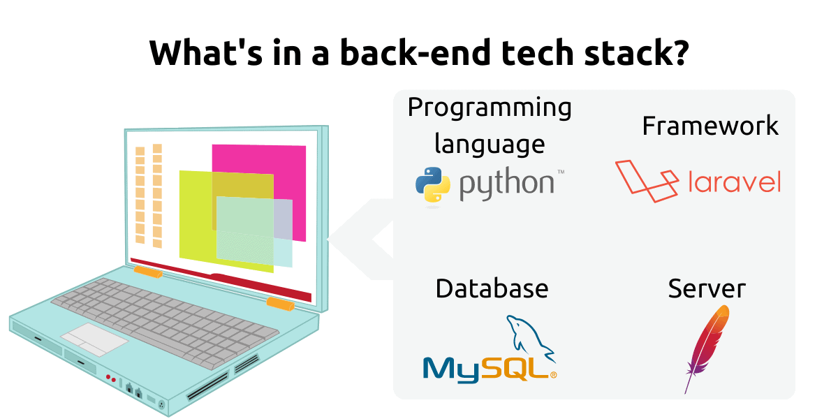 Back end tech stack