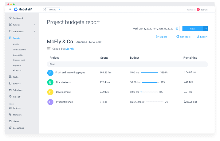 Hubstaff project budgets