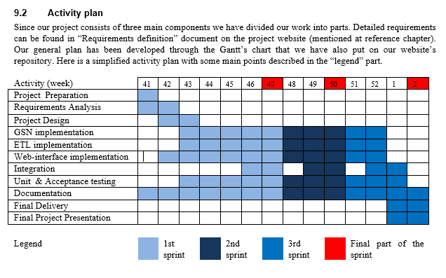 activity project plan example