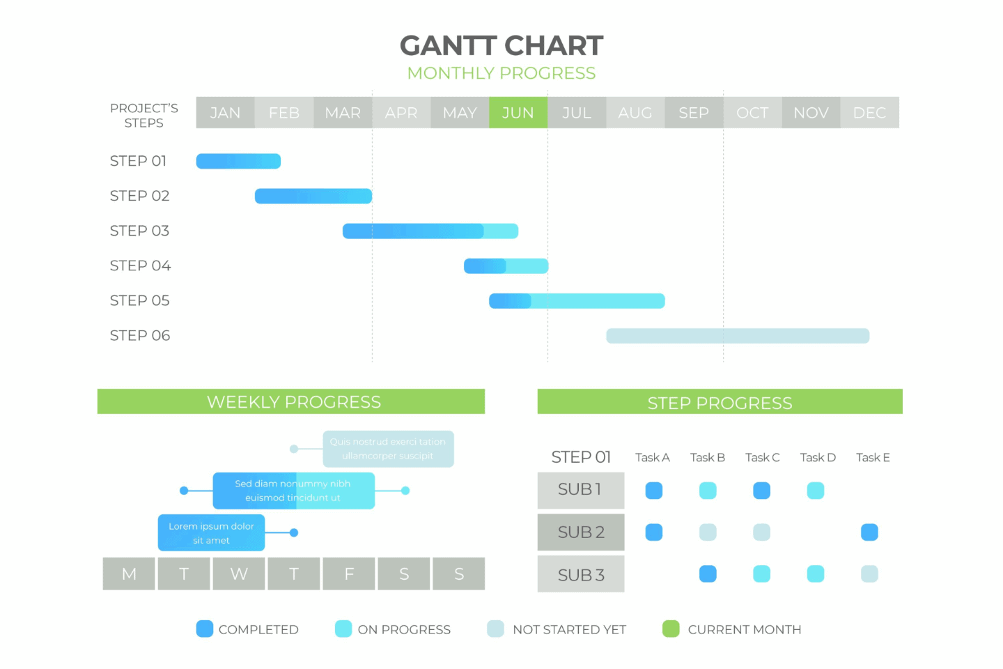 Gantt chart