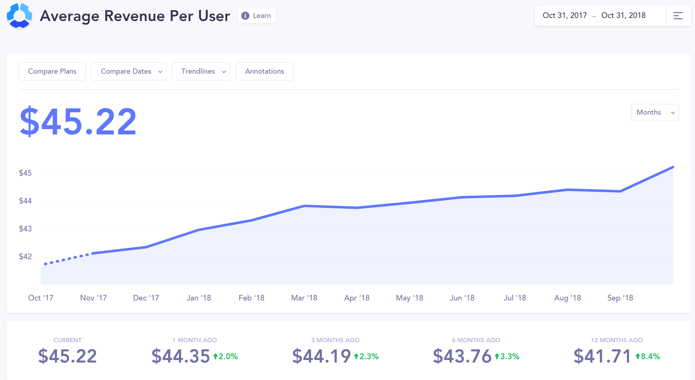 average revenue per user baremetrics hubstaff 2018