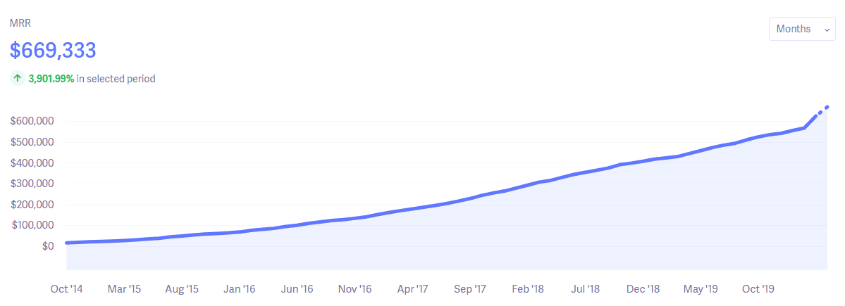 Hubstaff Baremetrics MRR