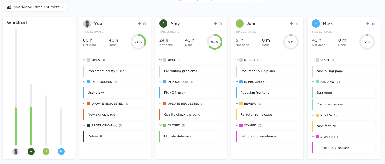 ClickUp workloads