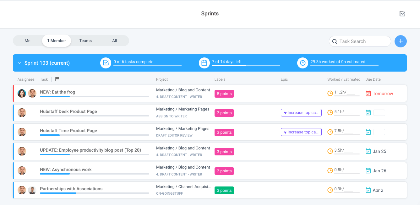 a sprint with a eat the frog task