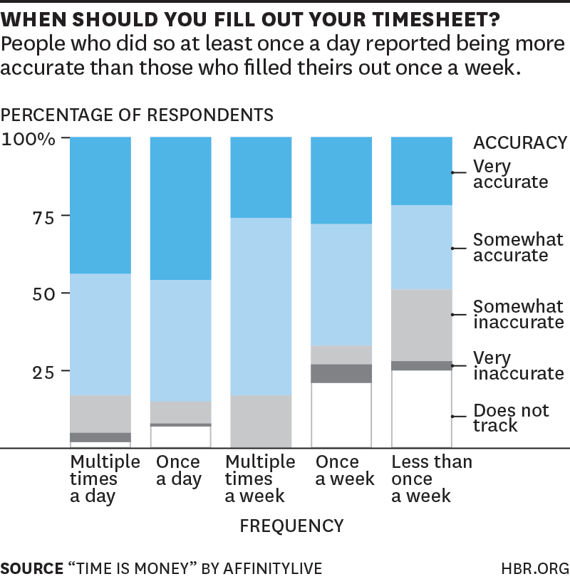 HBR timesheet graphic