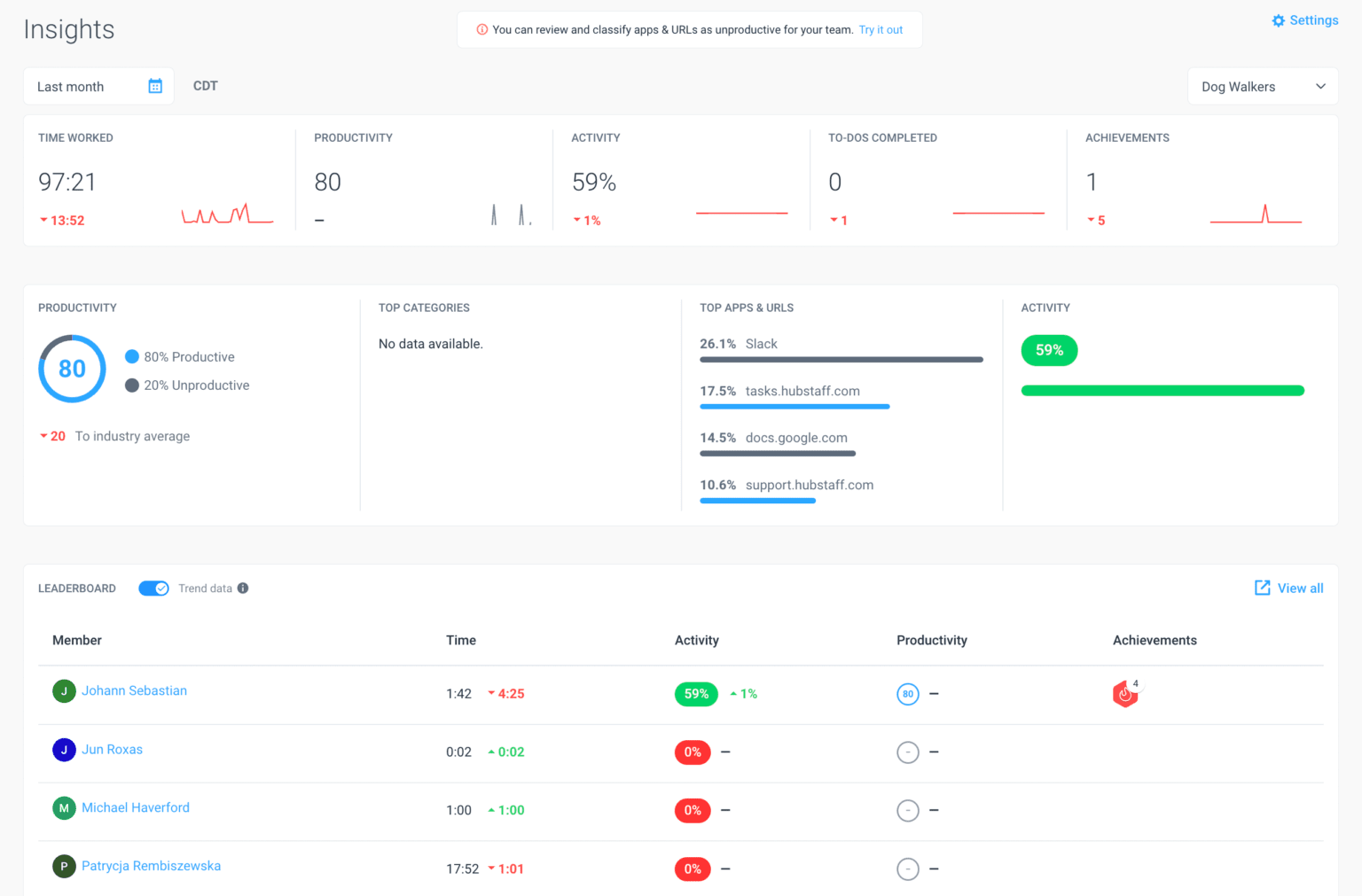 Hubstaff Insights add on dashboard