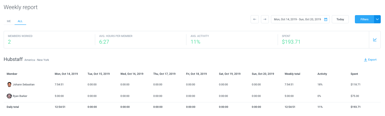 Hubstaff weekly report