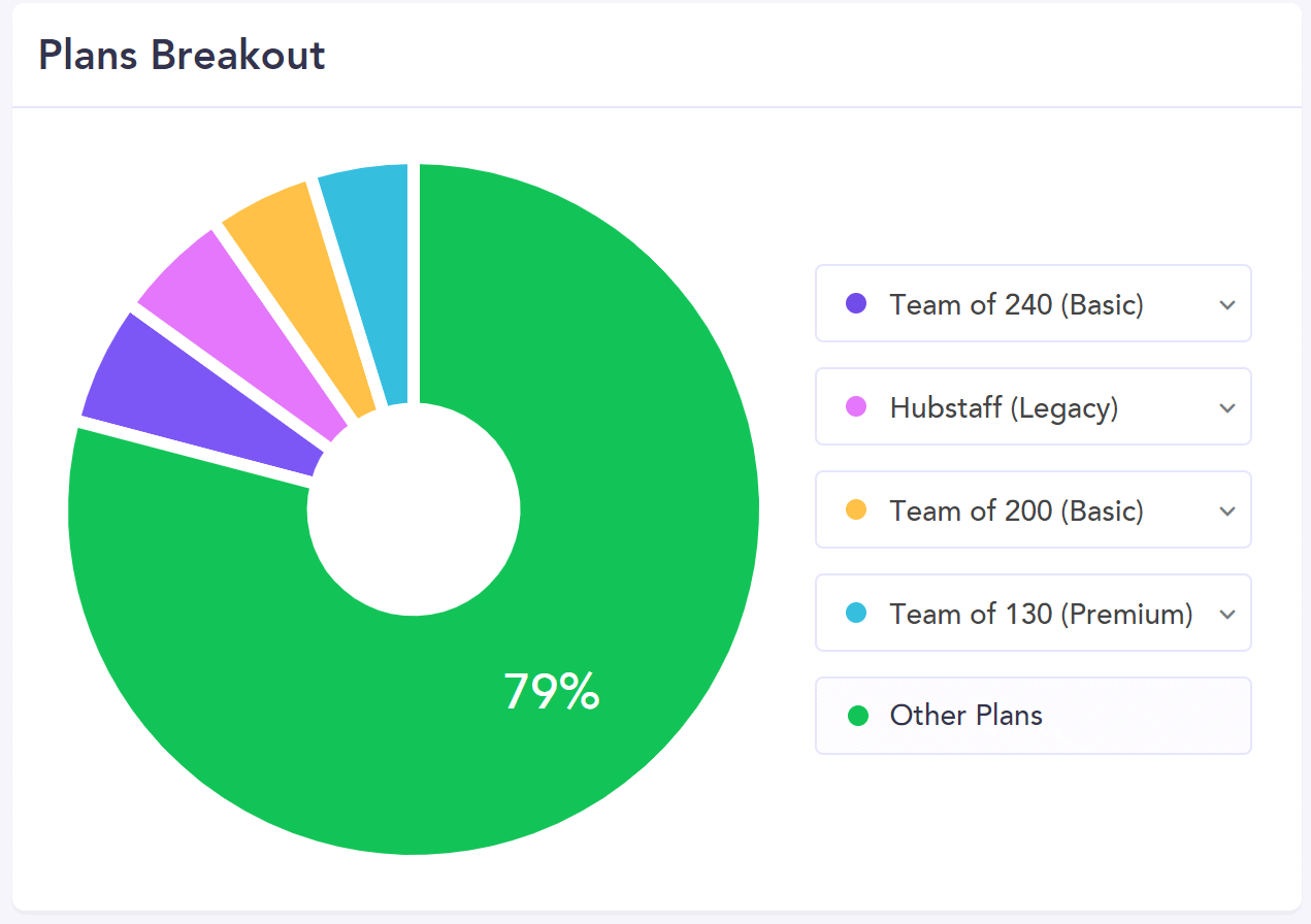 average hubstaff plans by size 2018