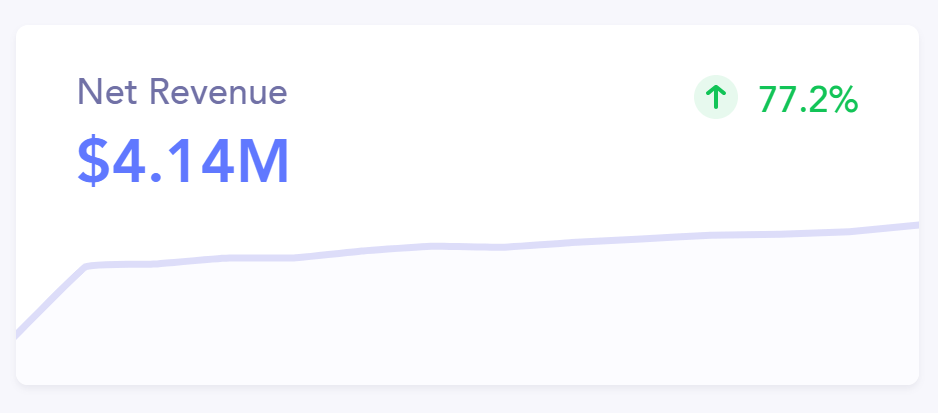 hubstaff revenue last year 2018 baremetrics