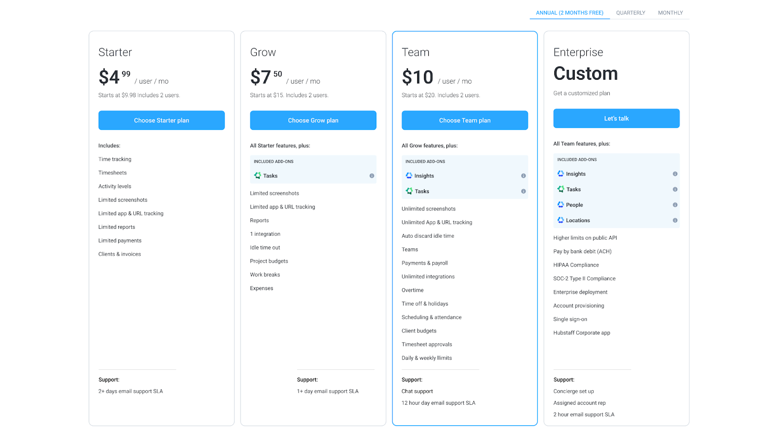 New Hubstaff pricing plans