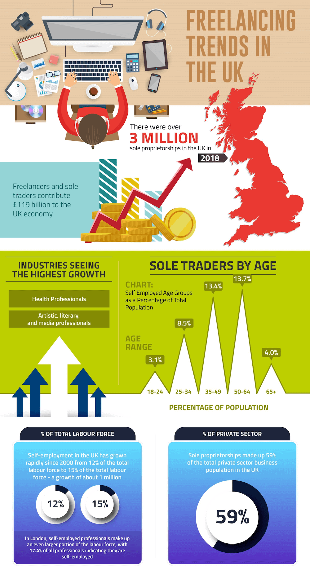 uk freelancer trends 2019