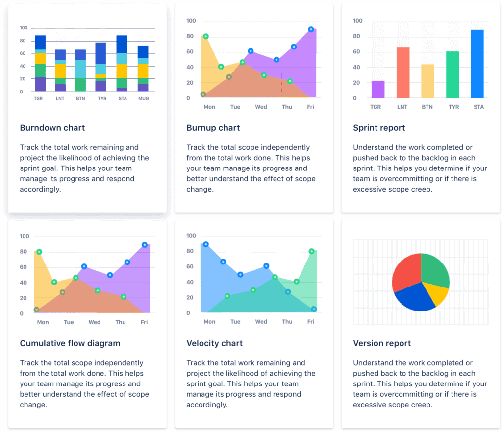 Jira reports