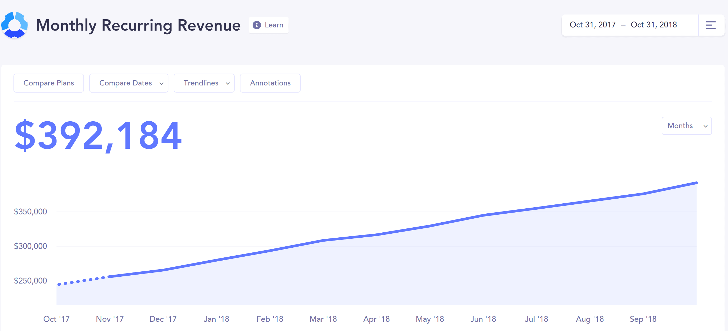 hubstaff monthly recurring revenue 2018