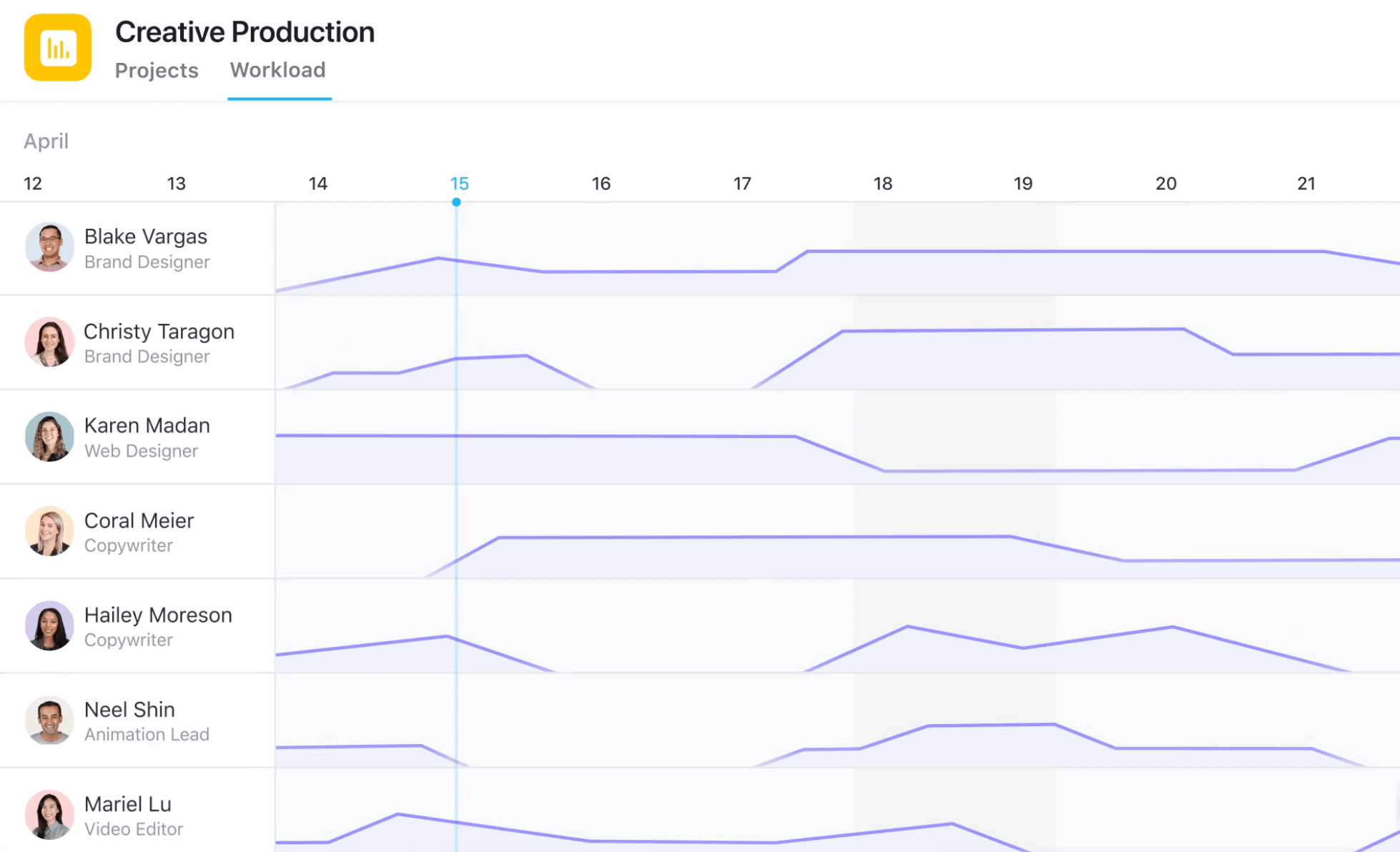 Screenshot of Asana’s workload management features