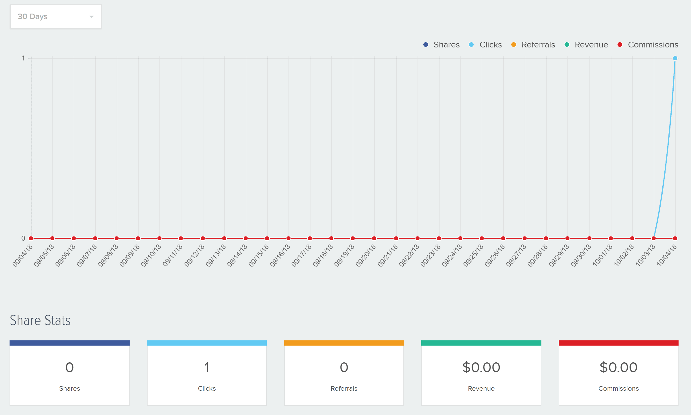 sample dashboard for hubstaff affiliate program