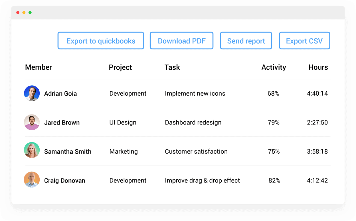 hubstaff timesheets for team members