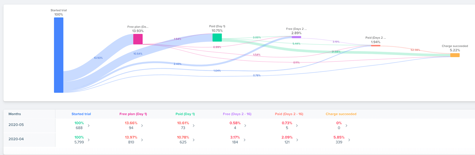 Woopra statistics