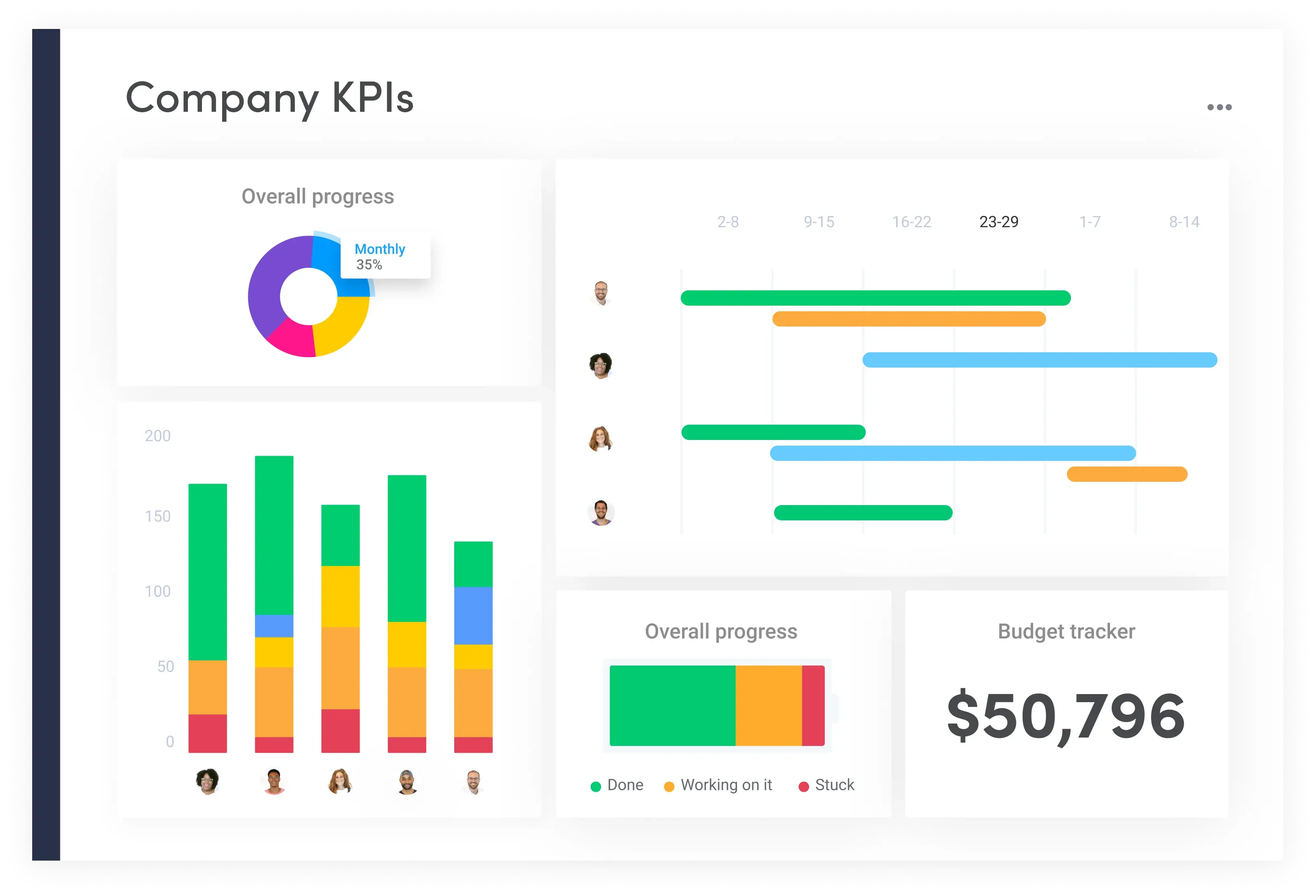 monday.com dashboard