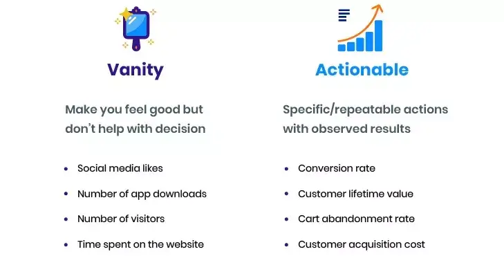 Vanity vs. Actionable metrics